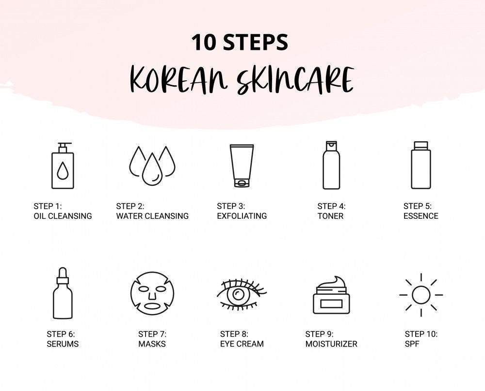 10-step korean routine